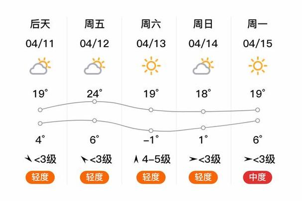 酒泉天气预报(敦煌天气预报)-第2张图片-微云百科 酒泉天气预报(敦煌天气预报)-第2张图片-微云百科