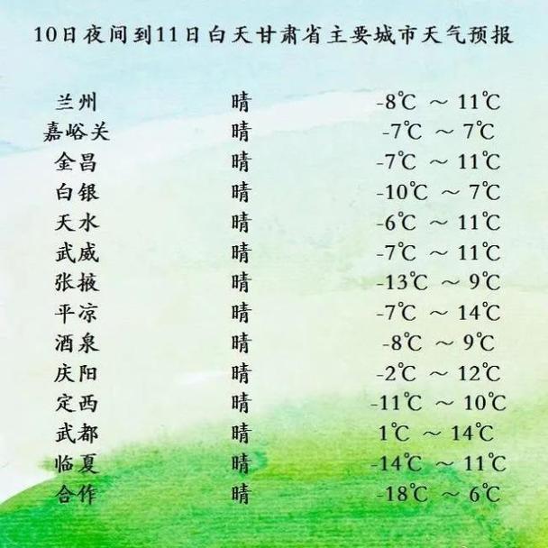 酒泉天气预报(敦煌天气预报)-第3张图片-微云百科 酒泉天气预报(敦煌天气预报)-第3张图片-微云百科