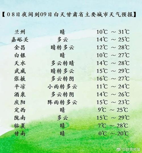 酒泉天气预报(敦煌天气预报)-第6张图片-微云百科 酒泉天气预报(敦煌天气预报)-第6张图片-微云百科