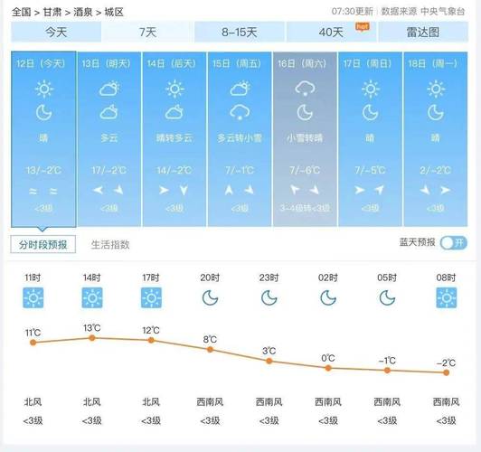 酒泉天气预报(敦煌天气预报)-第7张图片-微云百科 酒泉天气预报(敦煌天气预报)-第7张图片-微云百科