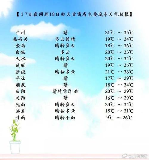 酒泉天气预报(敦煌天气预报)-第8张图片-微云百科 酒泉天气预报(敦煌天气预报)-第8张图片-微云百科