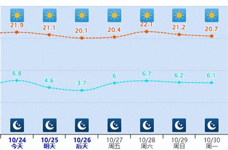 岚县天气 - 岚县天气预报7天气-第7张图片-微云百科
