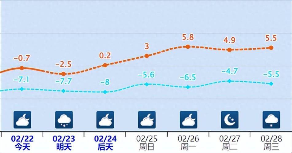 岚县天气 - 岚县天气预报7天气-第6张图片-微云百科