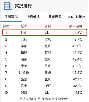 桂阳天气,桂阳天气未来15天冷空气-第3张图片-微云百科 桂阳天气,桂阳天气未来15天冷空气-第3张图片-微云百科
