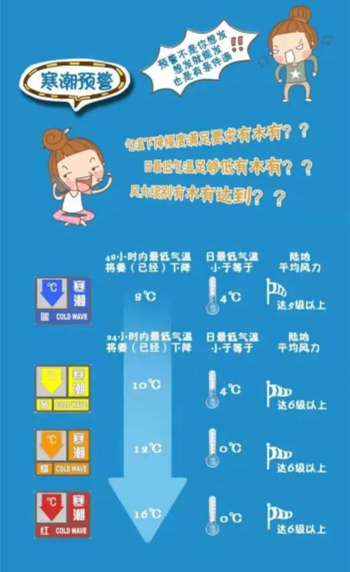 寒潮天气,寒潮天气符号-第1张图片-微云百科 寒潮天气,寒潮天气符号-第1张图片-微云百科