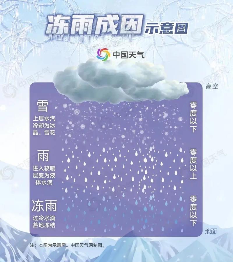 寒潮天气,寒潮天气符号-第4张图片-微云百科 寒潮天气,寒潮天气符号-第4张图片-微云百科