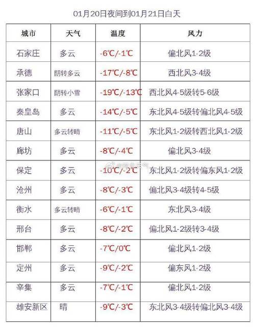寒潮天气,寒潮天气符号-第5张图片-微云百科 寒潮天气,寒潮天气符号-第5张图片-微云百科