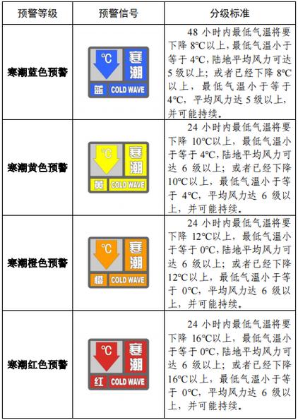 寒潮天气,寒潮天气符号-第7张图片-微云百科 寒潮天气,寒潮天气符号-第7张图片-微云百科