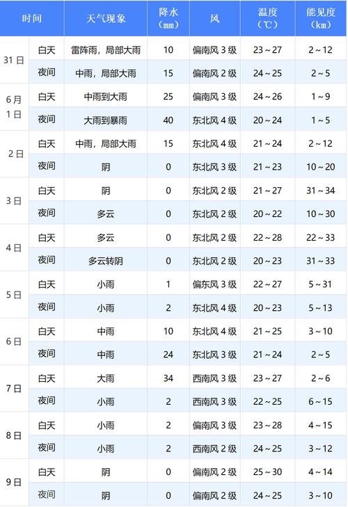 友谊县天气预报,友谊县天气预报15天-第1张图片-微云百科 友谊县天气预报,友谊县天气预报15天-第1张图片-微云百科
