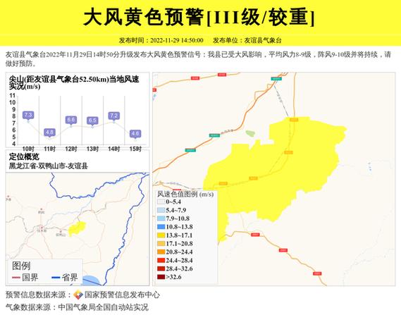 友谊县天气预报,友谊县天气预报15天-第3张图片-微云百科 友谊县天气预报,友谊县天气预报15天-第3张图片-微云百科