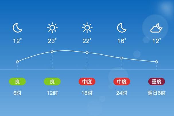 渑池天气预报（渑池天气预报15天当地天气）-第1张图片-微云百科