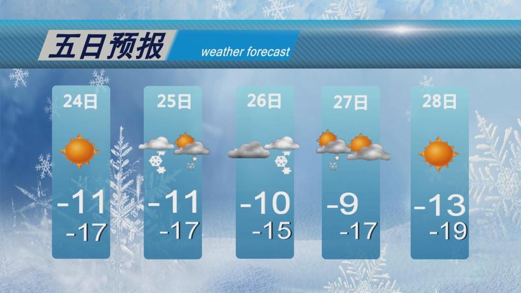 霍山天气预报,霍山天气预报15天查询百度-第5张图片-微云百科 霍山天气预报,霍山天气预报15天查询百度-第5张图片-微云百科