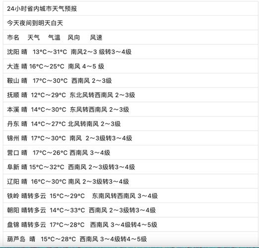 昌图天气预报(铁岭天气预报)-第1张图片-微云百科 昌图天气预报(铁岭天气预报)-第1张图片-微云百科