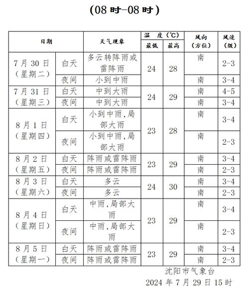 昌图天气预报(铁岭天气预报)-第2张图片-微云百科 昌图天气预报(铁岭天气预报)-第2张图片-微云百科