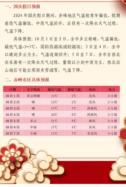 昌图天气预报(铁岭天气预报)-第5张图片-微云百科 昌图天气预报(铁岭天气预报)-第5张图片-微云百科