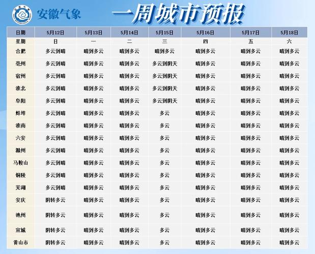 怀远天气(1234天气预报王)-第5张图片-微云百科 怀远天气(1234天气预报王)-第5张图片-微云百科