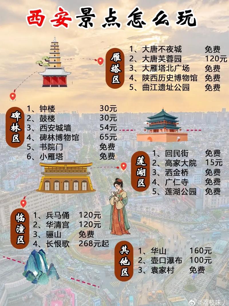西安端午出行攻略,西安端午出行攻略路线-第3张图片-微云百科 西安端午出行攻略,西安端午出行攻略路线-第3张图片-微云百科