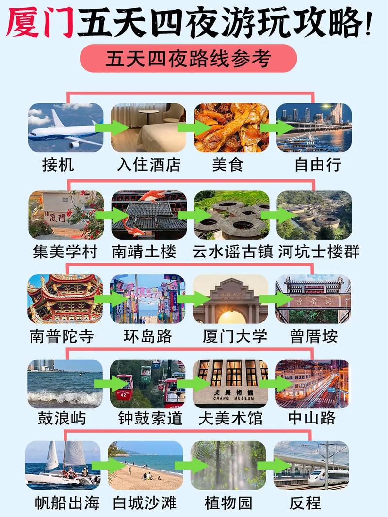 厦门旅游攻略3天攻略,厦门旅游攻略3天攻略图-第1张图片-微云百科 厦门旅游攻略3天攻略,厦门旅游攻略3天攻略图-第1张图片-微云百科