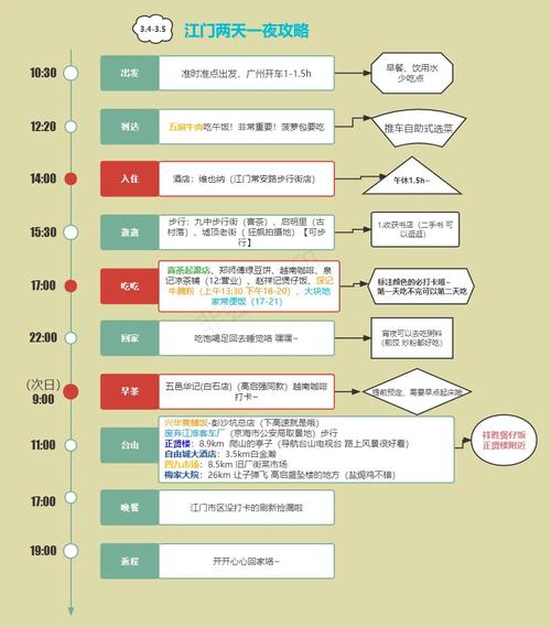江门两天一夜旅游攻略（江门两天游去哪里玩比较好）-第7张图片-微云百科