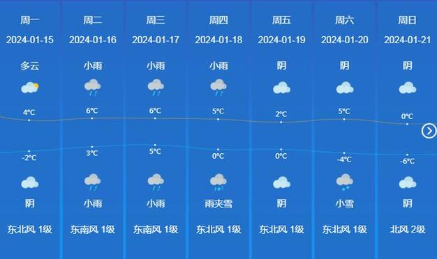 萧县天气预报(宿州萧县天气预报)-第1张图片-微云百科 萧县天气预报(宿州萧县天气预报)-第1张图片-微云百科