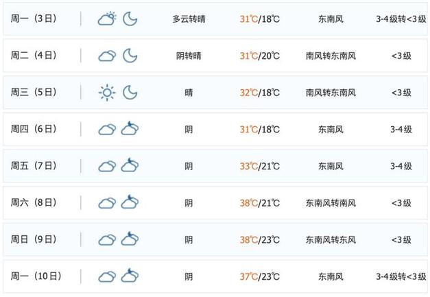 萧县天气预报(宿州萧县天气预报)-第2张图片-微云百科 萧县天气预报(宿州萧县天气预报)-第2张图片-微云百科