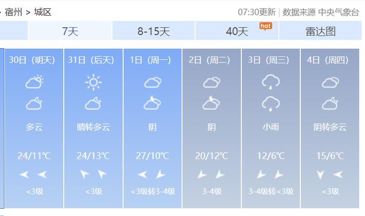 萧县天气预报(宿州萧县天气预报)-第3张图片-微云百科 萧县天气预报(宿州萧县天气预报)-第3张图片-微云百科