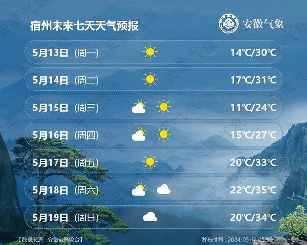 萧县天气预报(宿州萧县天气预报)-第4张图片-微云百科 萧县天气预报(宿州萧县天气预报)-第4张图片-微云百科