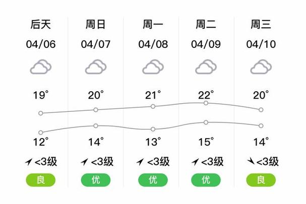 枞阳天气(枞阳天气一周天气预报15天)-第1张图片-微云百科 枞阳天气(枞阳天气一周天气预报15天)-第1张图片-微云百科