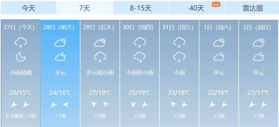 枞阳天气(枞阳天气一周天气预报15天)-第3张图片-微云百科 枞阳天气(枞阳天气一周天气预报15天)-第3张图片-微云百科