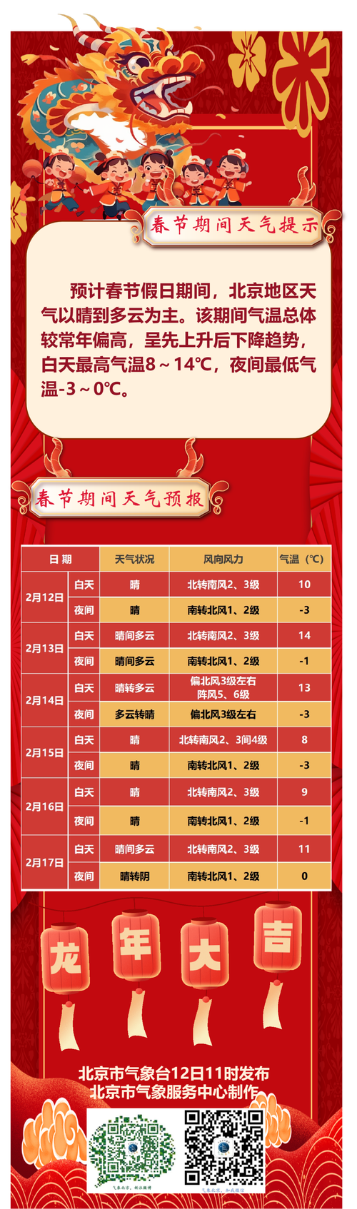 中国气象台天气预报网 - 中国气象台天气预报网手机下载-第5张图片-微云百科
