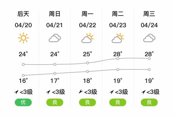 汉川天气（武汉天气）-第2张图片-微云百科
