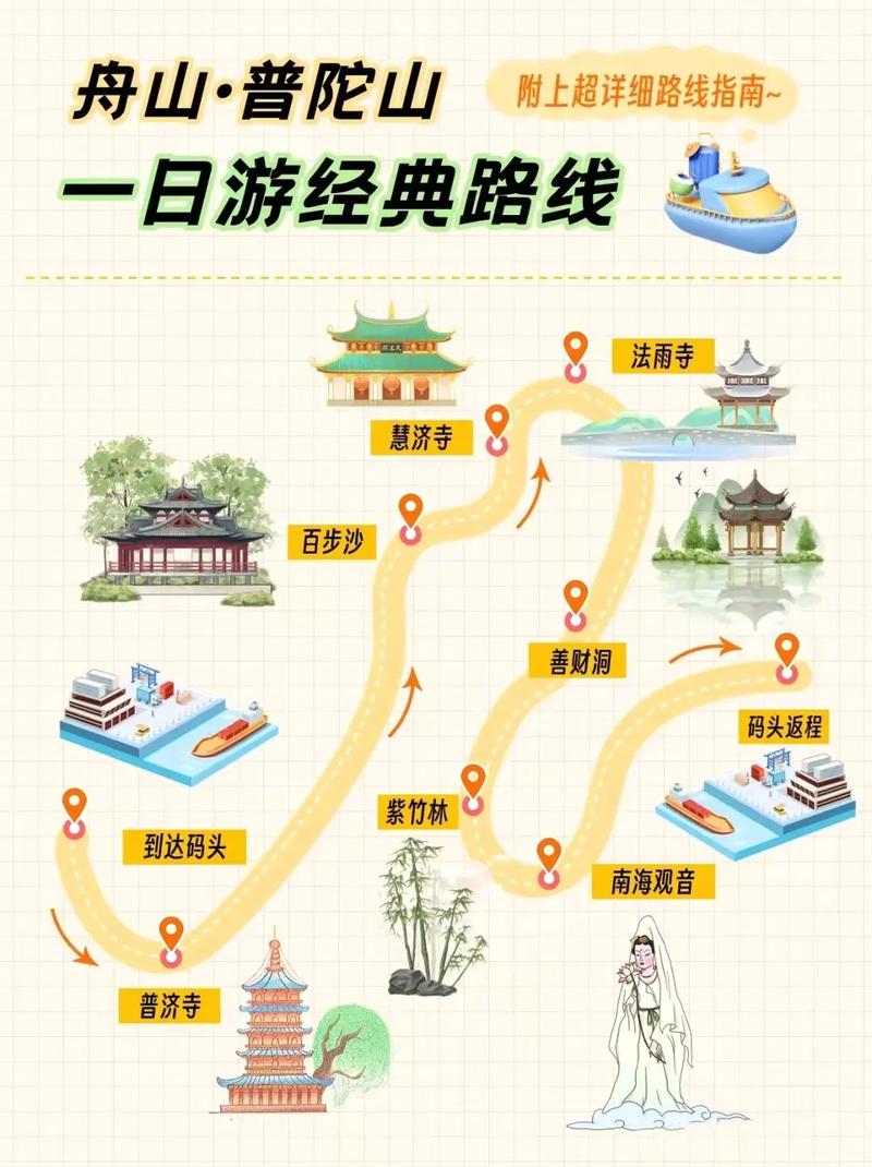 福州去普陀山旅游攻略（福州去普陀山自驾要多少小时）-第5张图片-微云百科
