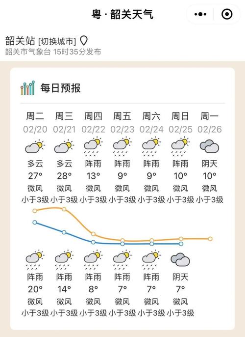 翁源天气（翁源天气预报）-第6张图片-微云百科