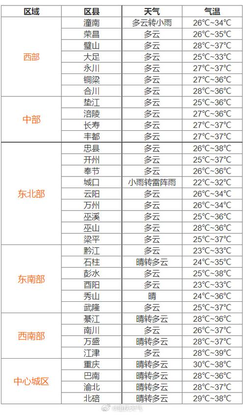 乌苏天气预报 - 乌苏天气预报30天-第6张图片-微云百科