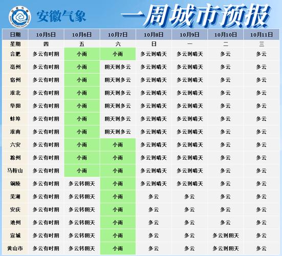 枝江天气预报(枝江天气预报15天查询百度)-第1张图片-微云百科 枝江天气预报(枝江天气预报15天查询百度)-第1张图片-微云百科