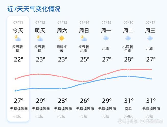 日照天气预报(日照天气预报气温)-第1张图片-微云百科 日照天气预报(日照天气预报气温)-第1张图片-微云百科