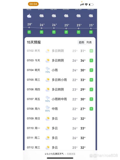 日照天气预报(日照天气预报气温)-第5张图片-微云百科 日照天气预报(日照天气预报气温)-第5张图片-微云百科