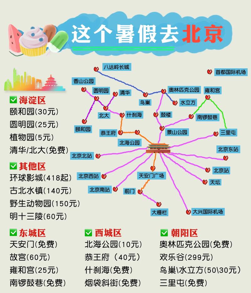 小学生旅游攻略怎么写,小学生旅游攻略怎么写英语-第1张图片-微云百科 小学生旅游攻略怎么写,小学生旅游攻略怎么写英语-第1张图片-微云百科