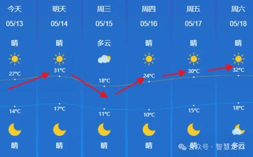 林口天气预报,林口天气预报40天-第1张图片-微云百科 林口天气预报,林口天气预报40天-第1张图片-微云百科