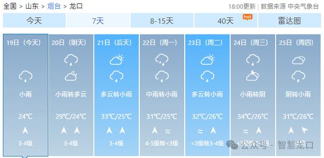 林口天气预报,林口天气预报40天-第2张图片-微云百科 林口天气预报,林口天气预报40天-第2张图片-微云百科