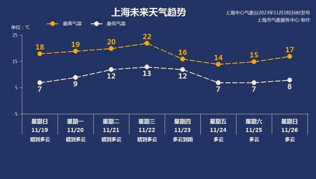 上海的天气,上海天气预报15天准确天气查询表-第1张图片-微云百科 上海的天气,上海天气预报15天准确天气查询表-第1张图片-微云百科