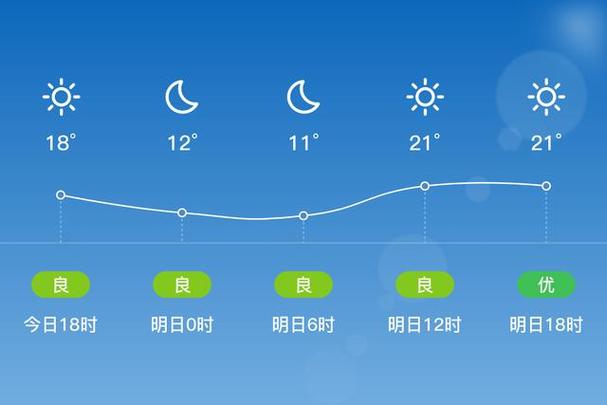 浦江天气预报 - 金华天气预报-第5张图片-微云百科 浦江天气预报 - 金华天气预报-第5张图片-微云百科