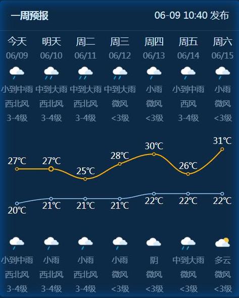 浦江天气预报 - 金华天气预报-第7张图片-微云百科 浦江天气预报 - 金华天气预报-第7张图片-微云百科