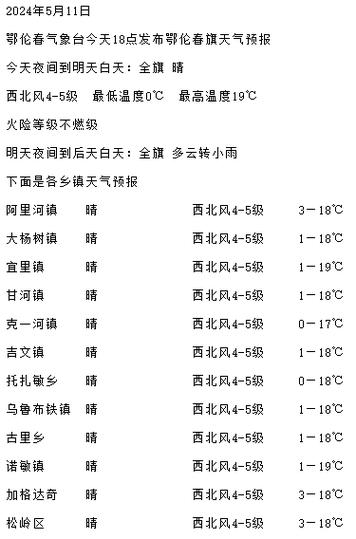 平利天气预报,平利天气预报40天查询最新-第2张图片-微云百科 平利天气预报,平利天气预报40天查询最新-第2张图片-微云百科