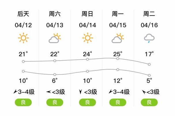 平利天气预报,平利天气预报40天查询最新-第3张图片-微云百科 平利天气预报,平利天气预报40天查询最新-第3张图片-微云百科