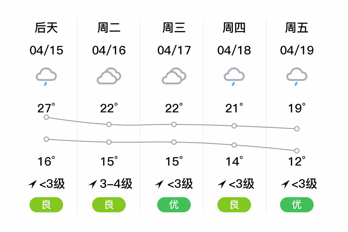平利天气预报,平利天气预报40天查询最新-第6张图片-微云百科 平利天气预报,平利天气预报40天查询最新-第6张图片-微云百科