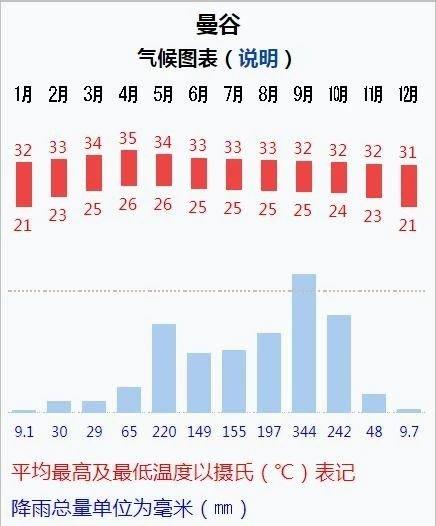 安达天气 - 安达天气预报十五天查询-第1张图片-微云百科 安达天气 - 安达天气预报十五天查询-第1张图片-微云百科