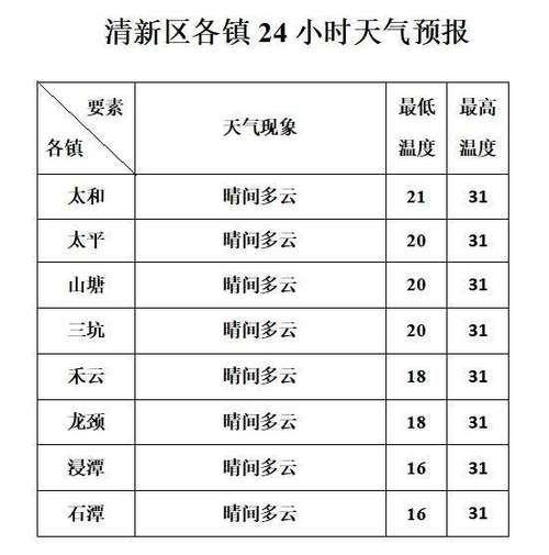 安达天气 - 安达天气预报十五天查询-第3张图片-微云百科 安达天气 - 安达天气预报十五天查询-第3张图片-微云百科