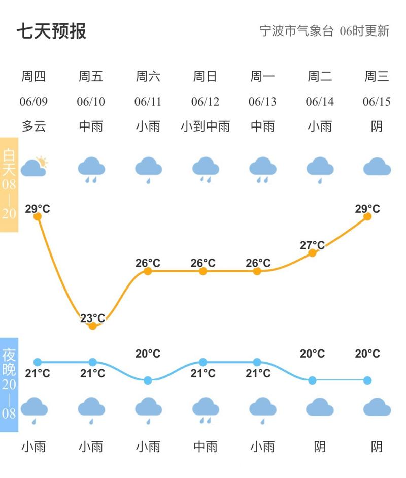 安达天气 - 安达天气预报十五天查询-第6张图片-微云百科 安达天气 - 安达天气预报十五天查询-第6张图片-微云百科