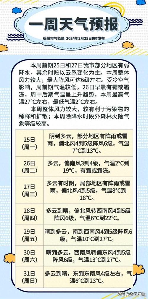 徐州天气预报实时(徐州天气预报实时更新)-第3张图片-微云百科 徐州天气预报实时(徐州天气预报实时更新)-第3张图片-微云百科
